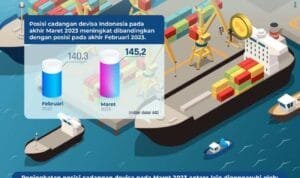 Infografis_Cadev_Maret_2023