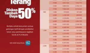 promo tambah daya